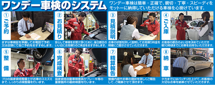 1DAY車検のシステム