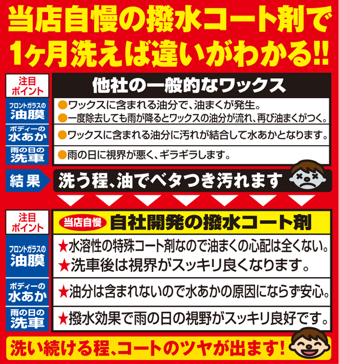 布洗車機、泡手洗い